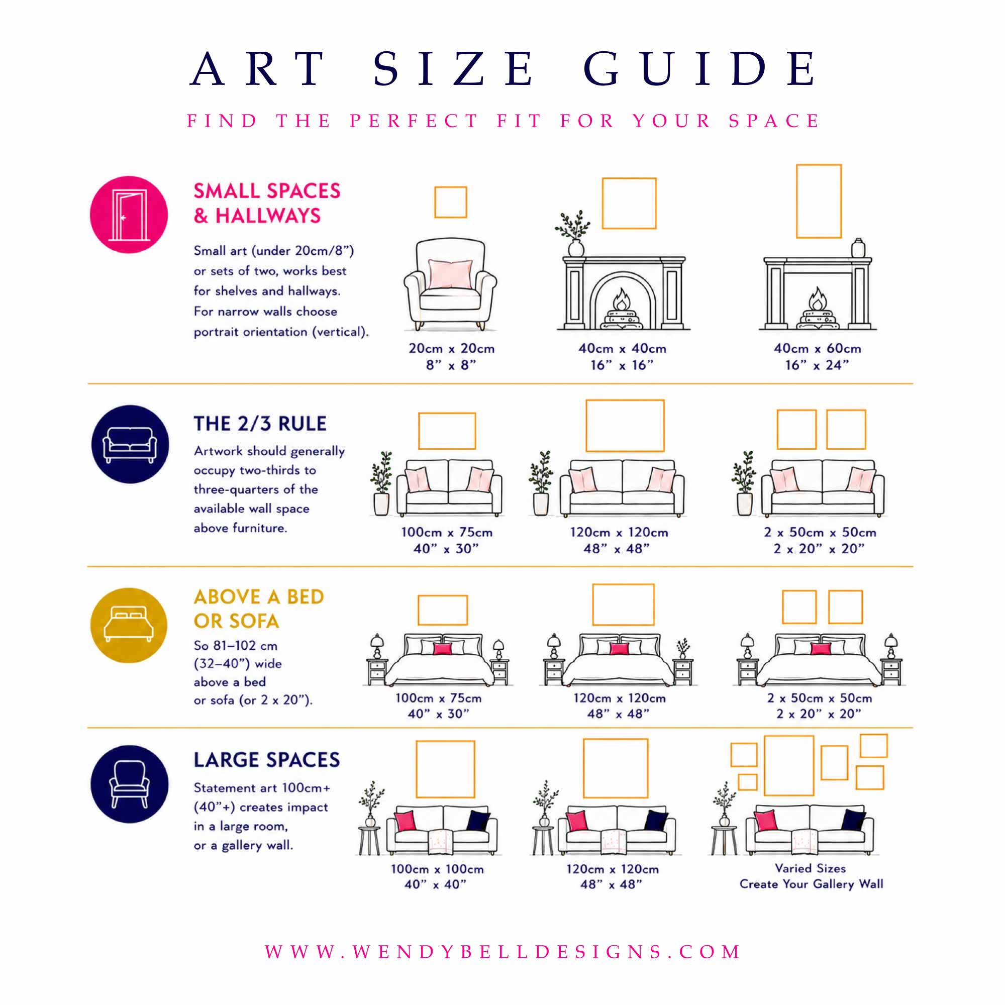 How to choose the right size art for your room.